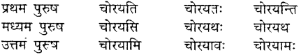 MP Board Class 9th Sanskrit व्याकरण धातु और क्रिया img-20