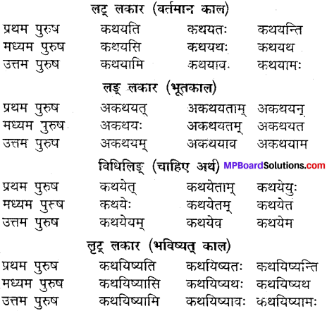 MP Board Class 9th Sanskrit व्याकरण धातु और क्रिया img-22