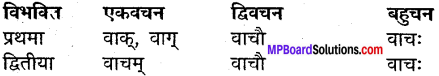 MP Board Class 9th Sanskrit व्याकरण शब्द रूप img-15