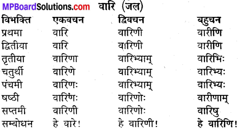 MP Board Class 9th Sanskrit व्याकरण शब्द रूप img-20