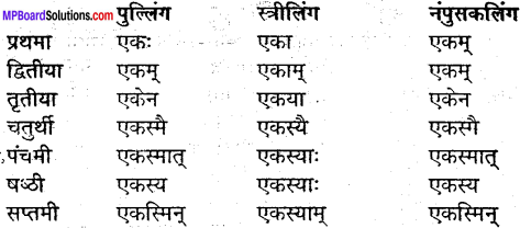 MP Board Class 9th Sanskrit व्याकरण शब्द रूप img-32