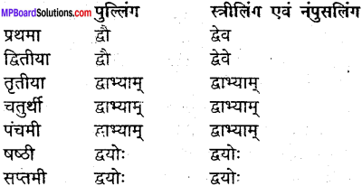 MP Board Class 9th Sanskrit व्याकरण शब्द रूप img-33