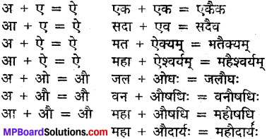 MP Board Class 9th Sanskrit व्याकरण संधि प्रकरण img-3