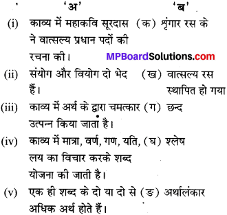 MP Board Class 9th Special Hindi काव्य बोध img 3