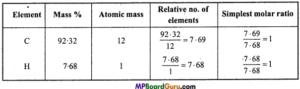MP Board Class 11th Chemistry Important Questions Chapter 1 Some Basic Concepts of Chemistry 12