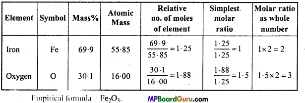 MP Board Class 11th Chemistry Important Questions Chapter 1 Some Basic Concepts of Chemistry 8