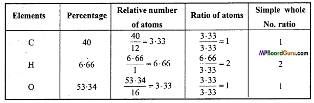 MP Board Class 11th Chemistry Important Questions Chapter 12 Organic Chemistry Some Basic Principles and Techniques  119