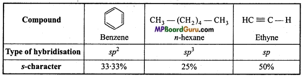 MP Board Class 11th Chemistry Important Questions Chapter 13 Hydrocarbons 21