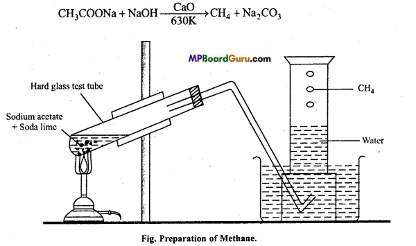 MP Board Class 11th Chemistry Important Questions Chapter 13 Hydrocarbons 93