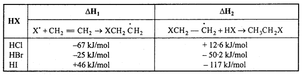 MP Board Class 11th Chemistry Important Questions Chapter 13 Hydrocarbons 99