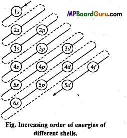 MP Board Class 11th Chemistry Important Questions Chapter 2 Structure of Atom 5