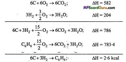 MP Board Class 11th Chemistry Important Questions Chapter 6 Thermodynamics 14