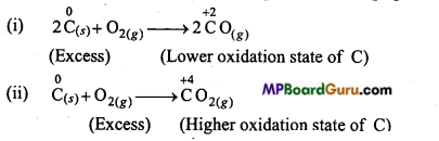 MP Board Class 11th Chemistry Important Questions Chapter 8 Redox Reactions 43