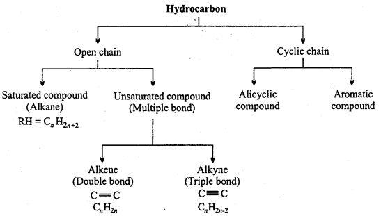 MP Board Class 11th Chemistry Notes Chapter 13 Hydrocarbons 7